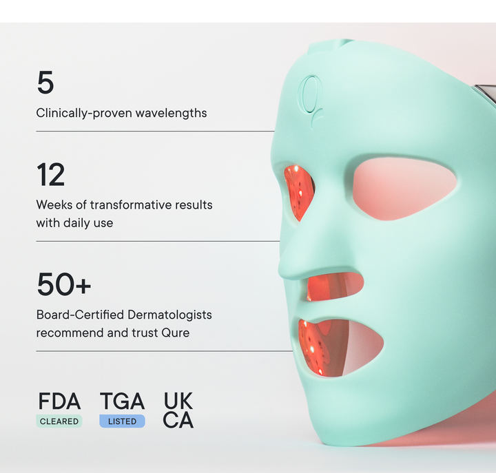 Clinically-proven wavelengths, transformative results